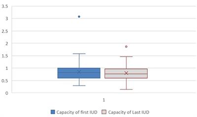 Management of neuropathic bladder secondary to spina bifida: Twenty years' experience with a conservative approach